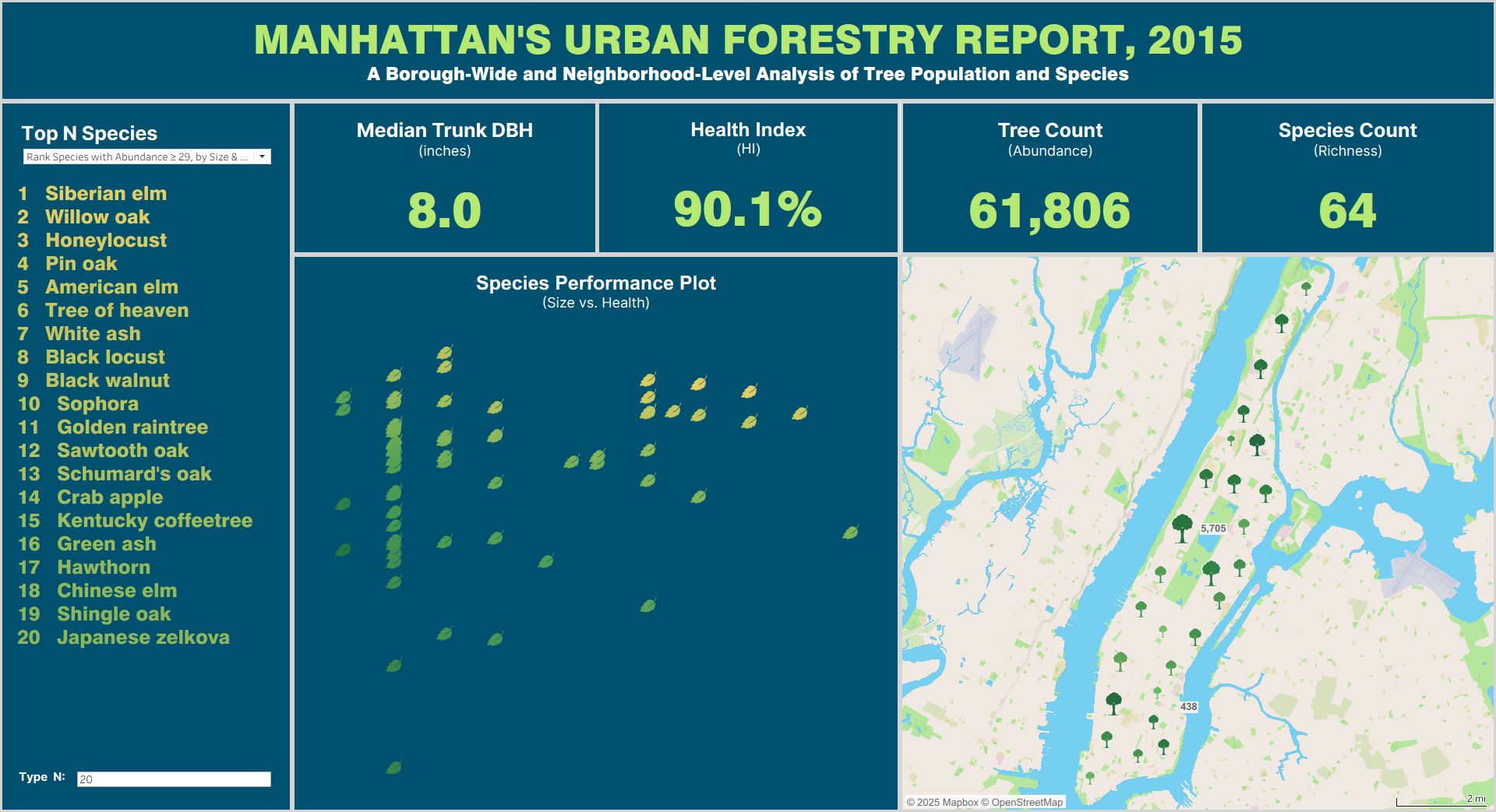 Fig. 15: Dashboard Results Using 'Rank Species with Abundance ≥ 29, by Size & Health