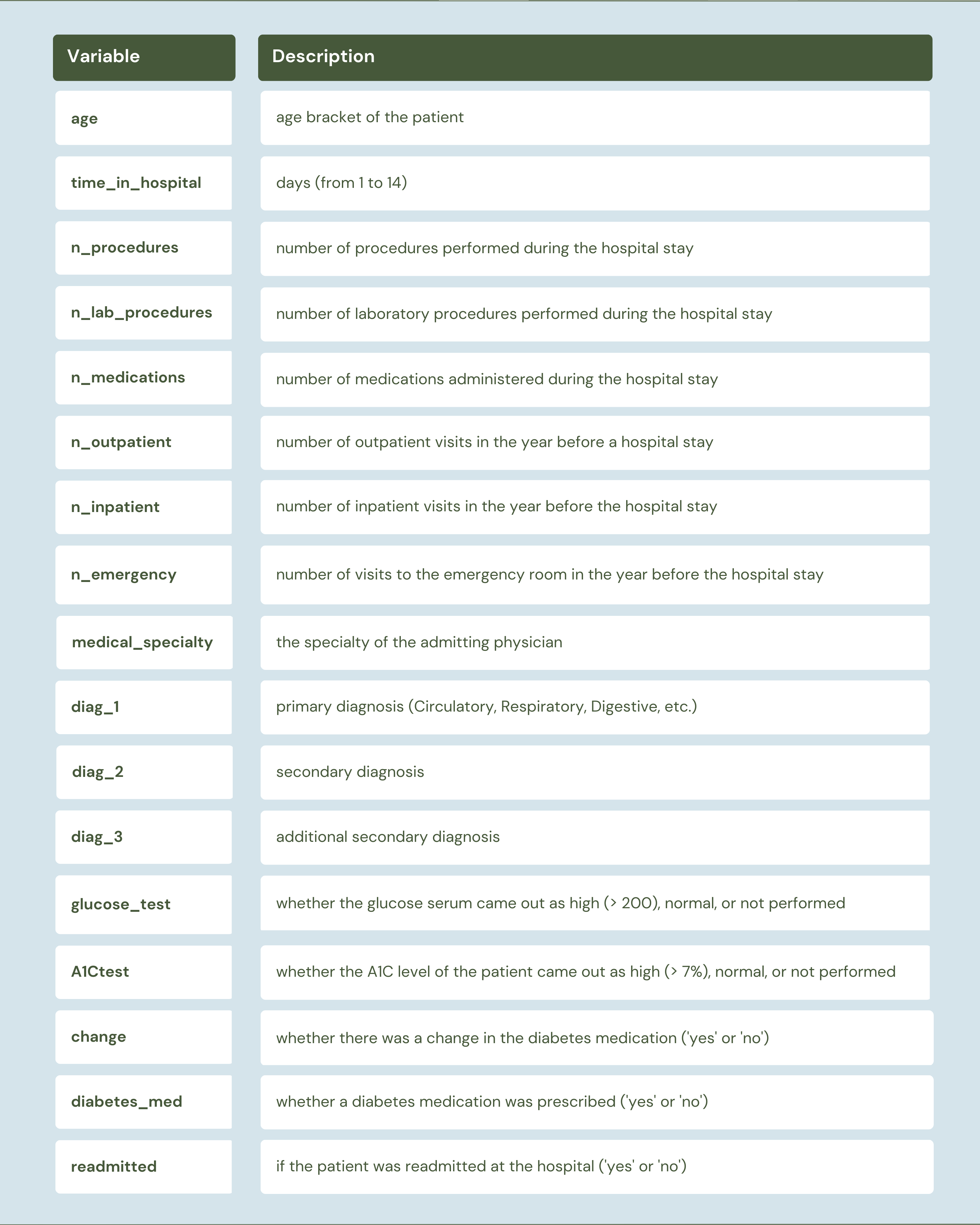 Variable Descriptions